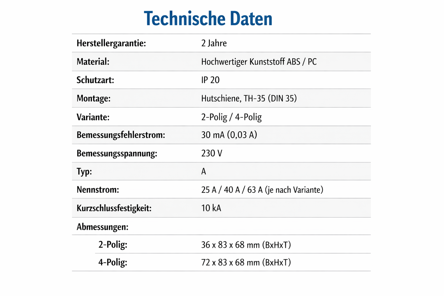 Fehlerstromschutzschalter, FI-Schalter Typ A, 2-polig / 4-polig - 30 mA